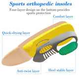 Insole1 Comfortable Insole With Cushioning For Plantar fasciitis